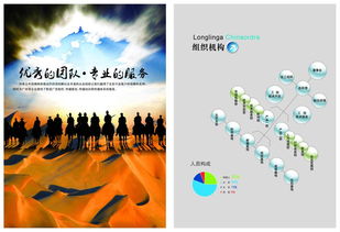 企业形象的精湛演绎 探索企业画册模板设计（编号 16780036）的全套策划之旅